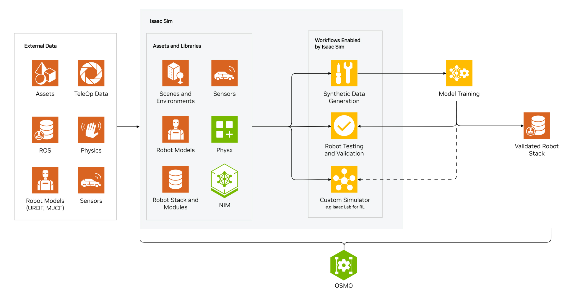 AI Automation Products